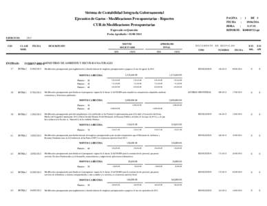 Sistema de Contabilidad Integrada Gubernamental Ejecución de Gastos - Modificaciones Presupuestarias - Reportes CUR de Modificaciones Presupuestarias PAGINA