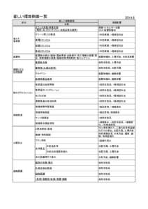 著しい環境側面一覧 区分 省エネ 省資源