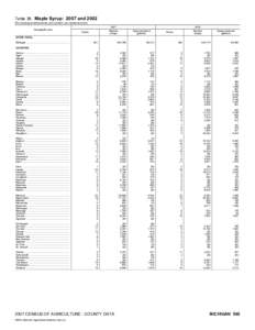 2007 Census of Agriculture Alabama[removed]