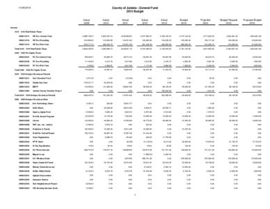County of Juniata - General Fund 2015 Budget[removed]Actual