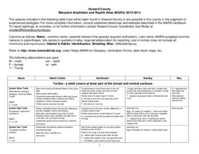 Howard County Maryland Amphibian and Reptile Atlas (MARA[removed]The species included in the following table have either been found in Howard County or are possible in this county in the judgment of experienced biolog