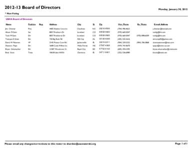 Board of Directors  Monday, January 30, 2012 * Non-Voting USHA Board of Directors