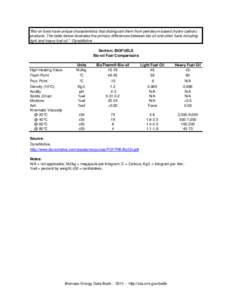 Bio-oil_Fuel_Comparisons.xls