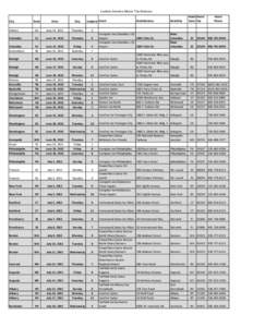 Homewood Suites by Hilton / Residence Inn by Marriott / Holiday Inn / Hampton Inn / Choice Hotels / TownePlace Suites / Hyatt / SpringHill Suites / The Declaration Tour – / Hotel chains / Hospitality industry / Embassy Suites Hotels