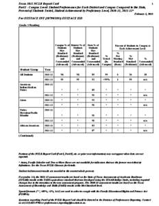 Texas 2012 NCLB Report Card Part I - Campus Level: Student Performance for Each District and Campus Compared to the State, Percent of Students Tested, Student Achievement by Proficiency Level, [removed], [removed]* 1