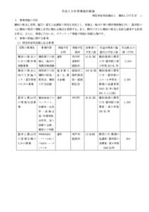 平成２６年度事業計画書 特定非営利活動法人 棚田ＬＯＶＥＲ’ｓ １ 事業実施の方針