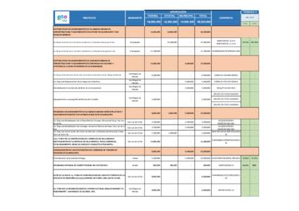 PROYECTO  MUNICIPIO SEPTIMA ETAPA DEL MEJORAMIENTO DE LA IMAGEN URBANA DE INFRAESTRUCTURA Y EQUIPAMIENTO DEL ESTADO DE GUANAJUATO Y SUS