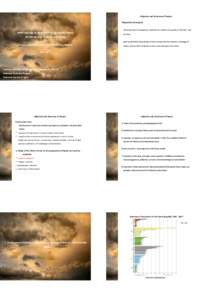 Objective and Structure of Project  Objective of project ¾  Methodology of evaluation of air quality effect