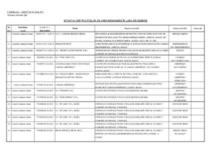 CONSILIUL JUDEŢULUI GALAŢI Direcţia Arhitect Şef SITUAŢIA CERTIFICATELOR DE URBANISM EMISE ÎN LUNA DECEMBRIE Nr.