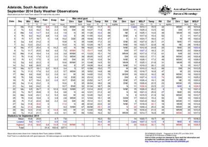 Adelaide, South Australia September 2014 Daily Weather Observations Observations are from Kent Town, about 2 km east of the city centre. Date