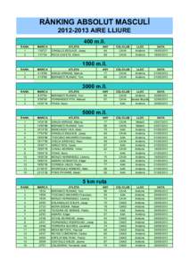RÀNKING ABSOLUT MASCULÍ AIRE LLIURE 400 m.ll. RANK. 1 2