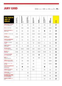 Jury Grid  Jan Schulz-Ojala Der Tagesspiegel (Germany)