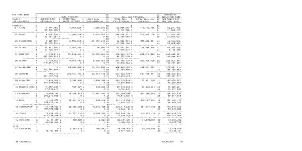 Kalamazoo County Tax Valuation