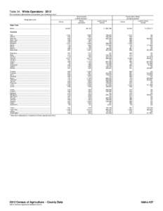 Table 54. White Operators: 2012 [For meaning of abbreviations and symbols, see introductory text.] All farms with a White operator 1  Geographic area