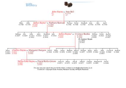 John Bayne m. Ann Bell b.? d.? Mary b.1780