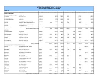 FY10 - projects_as_passed_incl_ARRA_TIB for WEB.XLS