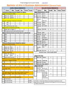 Fall[removed]Thiel College Curriculum Guide Bachelor of Arts in Business Administration (General Track) CORE REQUIREMENTS