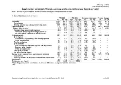 Supplementary for the year ended March 31, 2000