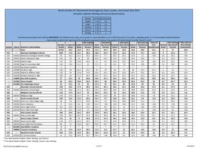 North Carolina ACT Benchmark Percentages by State, System, and School 2012‐2013 (Includes Updated Reading and Science Benchmarks) Subtest core Rang Benchmark English 1‐36 18