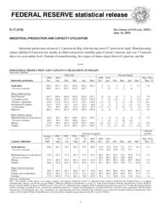 FEDERAL RESERVE statistical release G[removed]For release at 9:15 a.m. (EDT) June 16, 2010