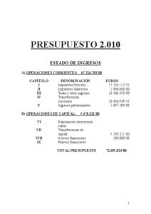 PRESUPUESTO[removed]ESTADO DE INGRESOS A) OPERACIONES CORRIENTES:
