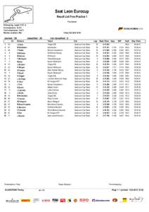 Seat Leon Eurocup Result List Free Practice 1 Provisional Nürburgring, Length: 5137 m Air temperature: 12.5°C Track temperature: 13.0°C