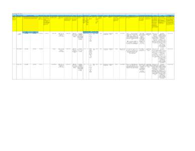 As of August 26, 2011 Count CDR Variable Name  Essential Climate Variable