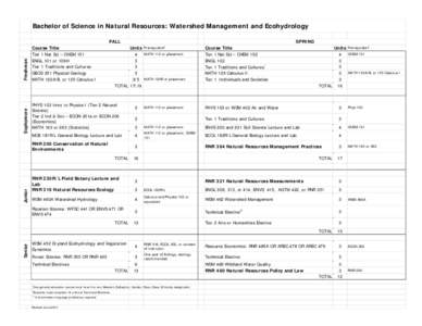 Naval Service / Royal Naval Reserve / Ecohydrology / Amateur Radio Emergency Communications / WSM / Soil / GEOS / Radio / Human geography / Royal Navy / Hydrology / Soil physics