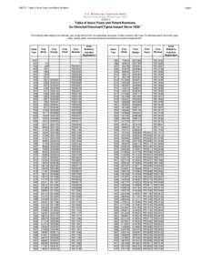 Law / Property law / United States Patent and Trademark Office / Term of patent / United States Statutory Invention Registration / Utility / Patent / Prior art / Manual of Patent Examining Procedure / United States patent law / Patent law / Civil law