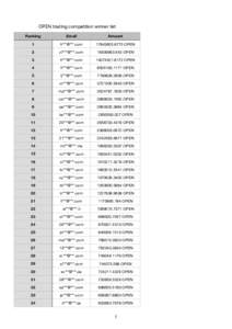 OPEN trading competition winner list Ranking Email  Amount