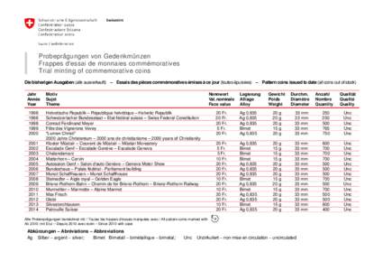 Brienz / Brienz Rothorn Bahn / Transport / Rail transport / Bernese Oberland