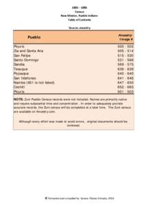 Census New México, Pueblo Indians Table of Contents Source: ancestry