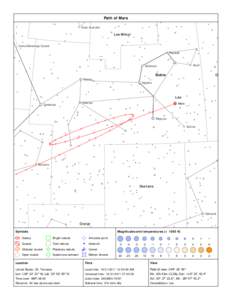 Path of Mars Alula Australis Leo Minor Coma Berenices Cluster Rasalas