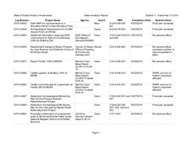 State of Hawaii Historic Preservation Log Number Project Name[removed]Draft AMP for Improvements to a Shoreline Parcel in Paia Hamakua Poko