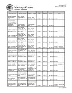 January 2012 Enforcement Report Business Name  Business Address