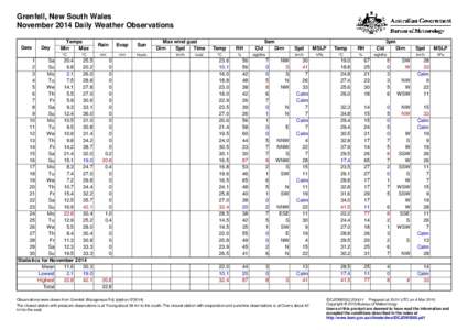 Grenfell, New South Wales November 2014 Daily Weather Observations Date Day