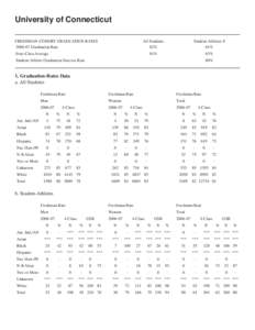 University of Connecticut FRESHMAN-COHORT GRADUATION RATESGraduation Rate All Students 82%