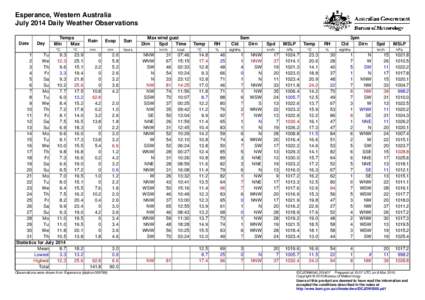 Esperance, Western Australia July 2014 Daily Weather Observations Date Day