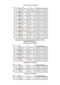 1. Final-Lauf U23 w amQuali Zeit  Bahn