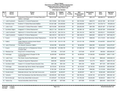 State of Alaska Department of Education and Early Development Capital Improvement Projects (FY2012) School Construction Grant Fund Initial Agency Decision Nov.