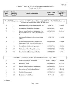 SPA 34 TABLE G-1. LIST OF REVISION CHECKLISTS BY CLUSTER Through June 30, 2014 StATS1 Rule Code