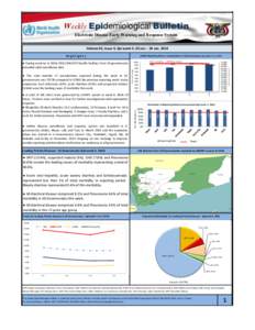 Weekly Epidemiological Bulletin Electronic Disease Early Warning and Response System Volume 02, Issue 4, Epi week 4, 20 Jan[removed]Jan[removed]Highlights  Leading Priority Diseases - 10 Governorates (Epi-week 4, 2014)