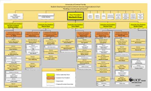 University of Central Florida Student Development and Enrollment Services Organizational Chart “Building a Community of Success” Director Project Managment