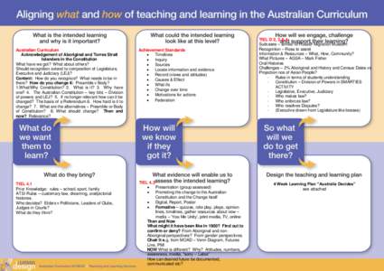 Australian Curriculum Acknowledgement of Aboriginal and Torres Strait Islanders in the Constitution What have we got? What about others? Should recognition extend to composition of Legislature, Executive and Judiciary (L