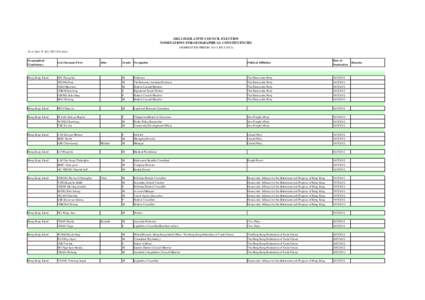 2012 LEGISLATIVE COUNCIL ELECTION NOMINATIONS FOR GEOGRAPHICAL CONSTITUENCIES (NOMINATION PERIOD: 18-31 JULY[removed]As at 5pm, 31 July[removed]Tuesday) Geographical