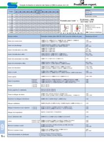 Conseils d’utilisation et sélection des fraises en HSS et carbure, 0,1–1×D  No des avances Fraise