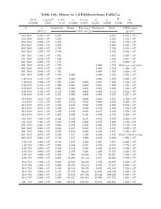 Table 148: Muons in 1,2-Dichloroethane C2 H4 C12 hZ/Ai[removed]T  ρ [g/cm3 ]