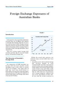 Reserve Bank of Australia Bulletin  August 2000 Foreign Exchange Exposures of Australian Banks