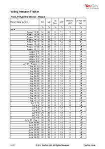 Voting Intention Tracker From 2010 general election - Present Recent daily surveys Con