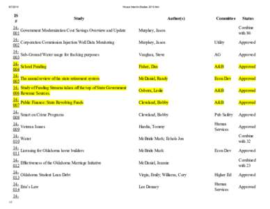 House Interim Studies 2014.htm[removed]IS #